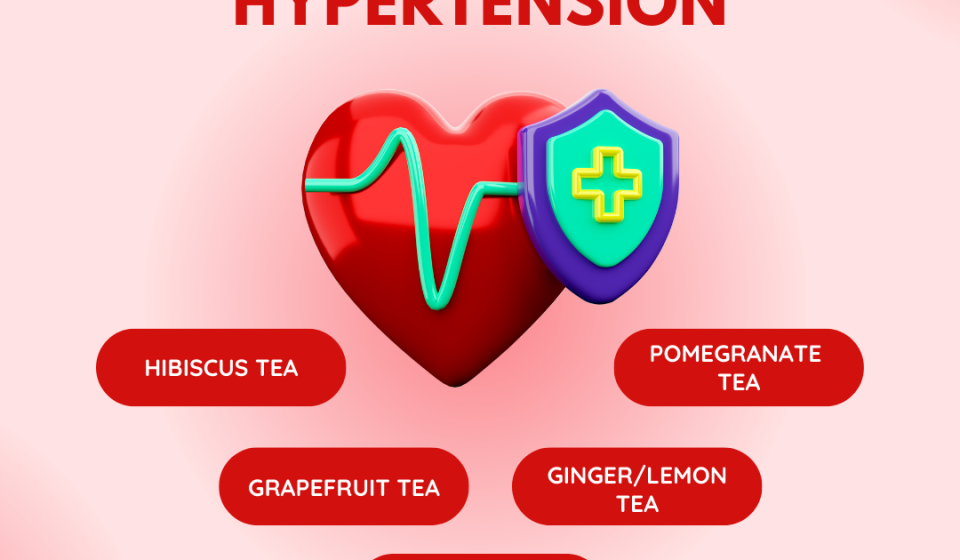 THE RISK OF HYPERTENSION; AND 5 BEST TEAS TO MANAGE IT.